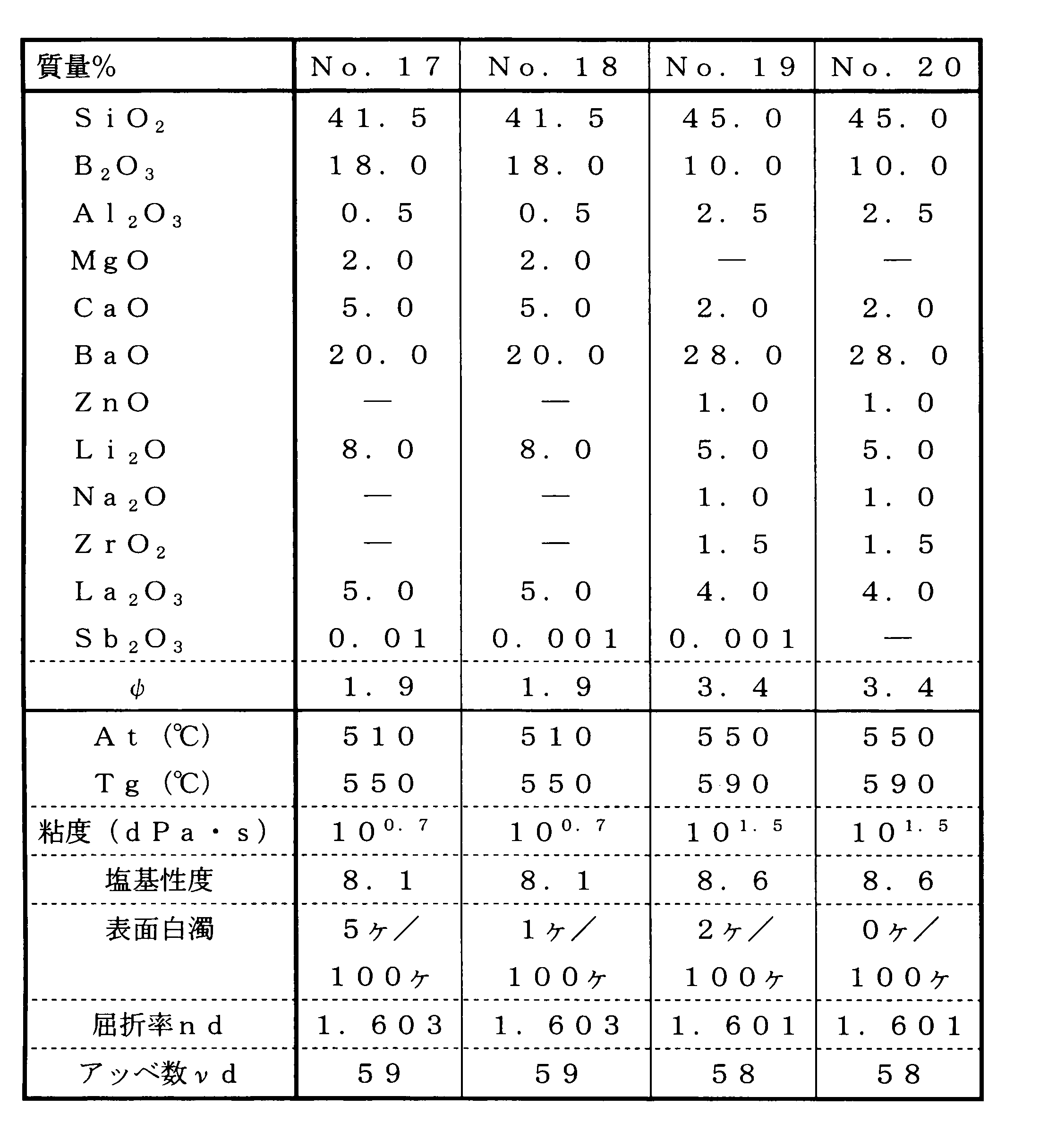 Figure JPOXMLDOC01-appb-T000005