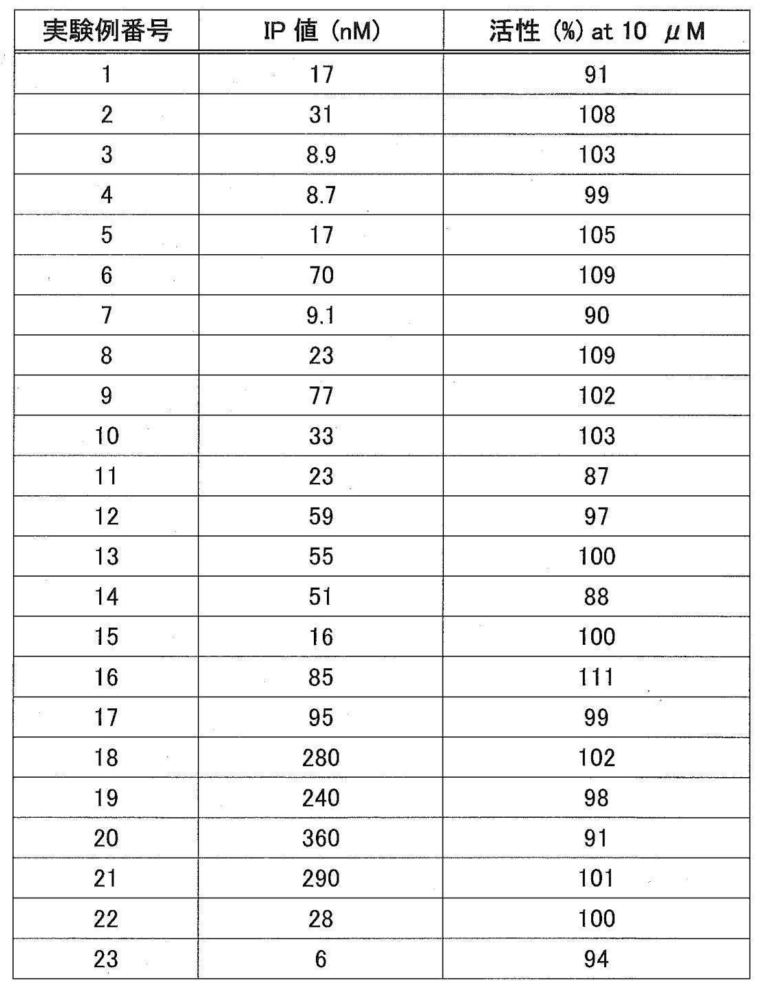 Figure JPOXMLDOC01-appb-T000039