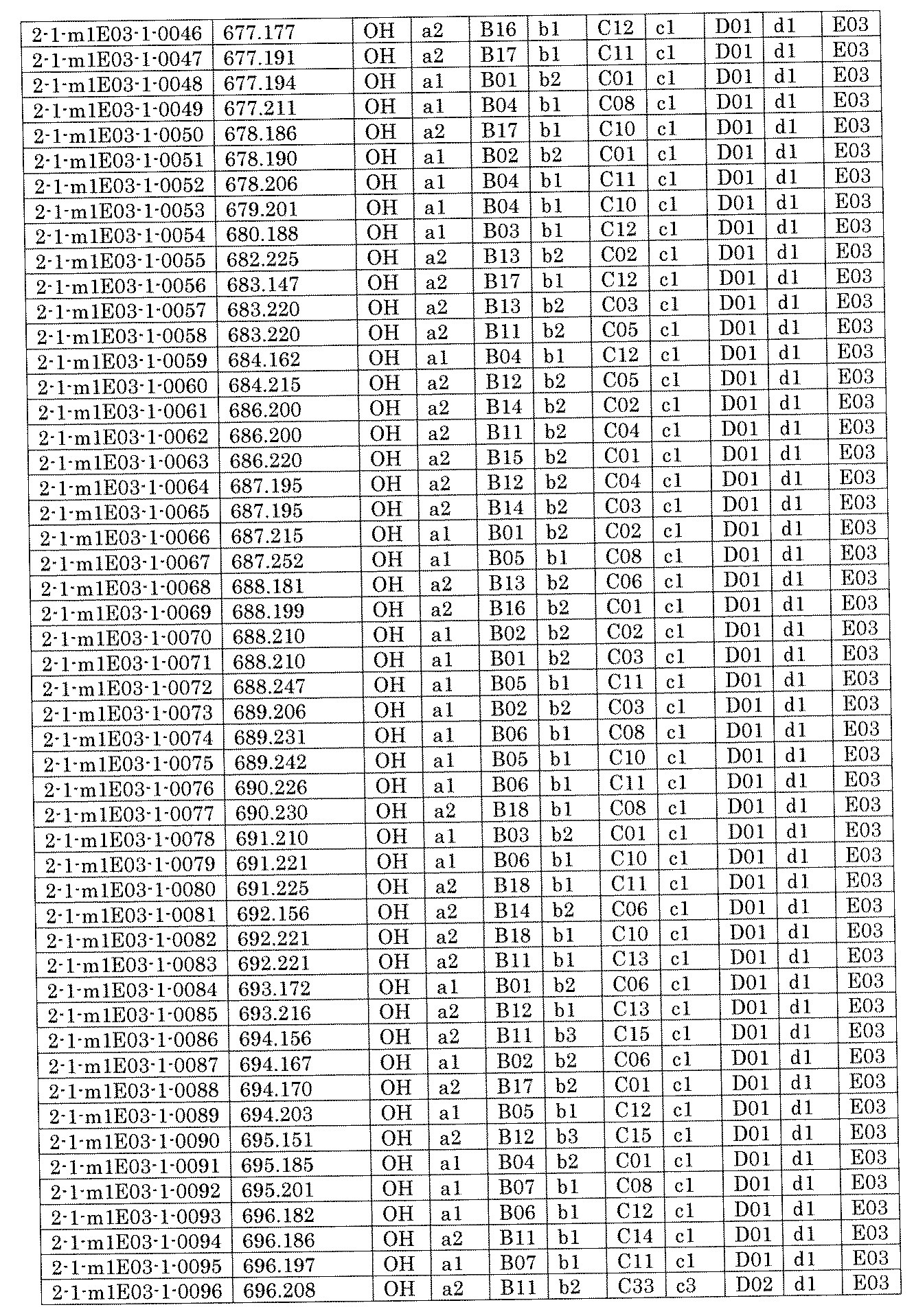 Figure JPOXMLDOC01-appb-I001500