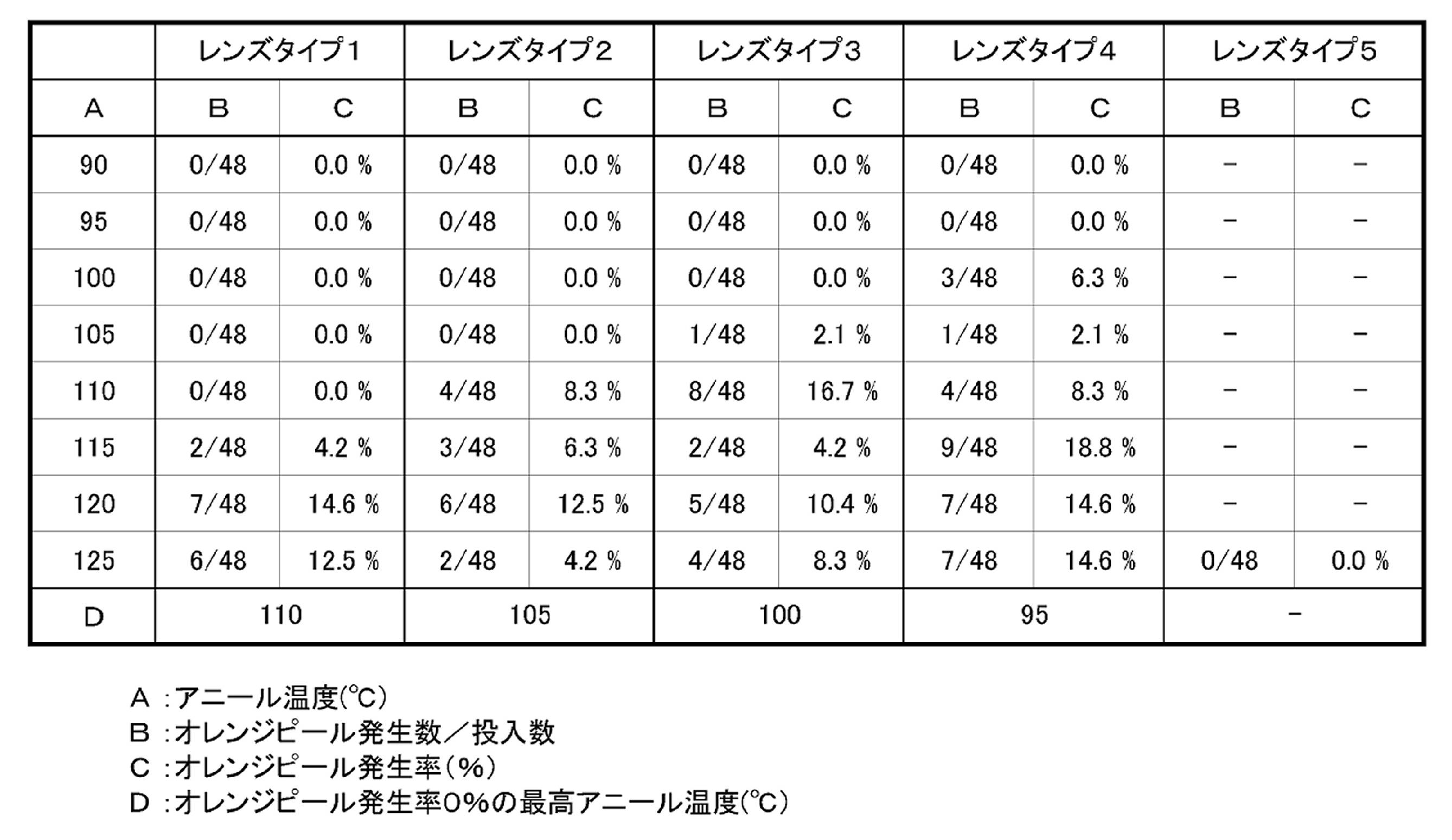 Figure JPOXMLDOC01-appb-T000010
