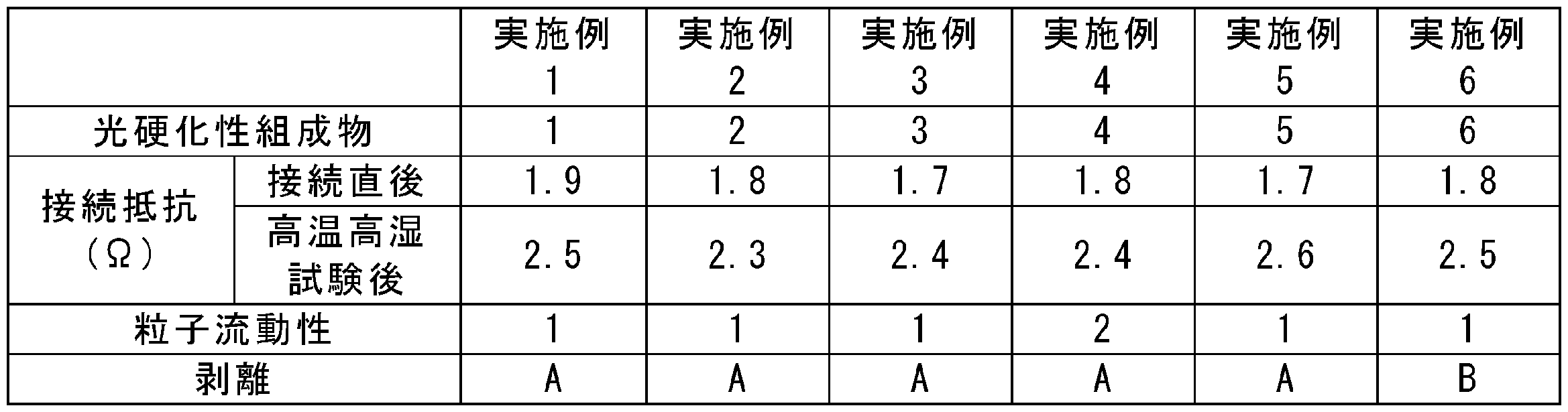 Figure JPOXMLDOC01-appb-T000007