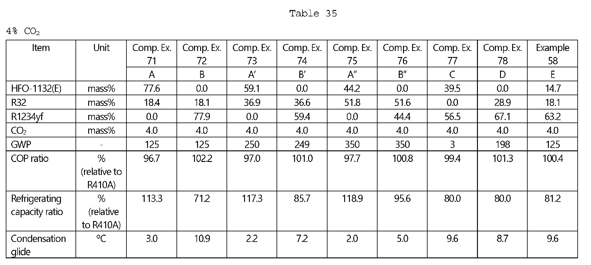 Figure imgb0011