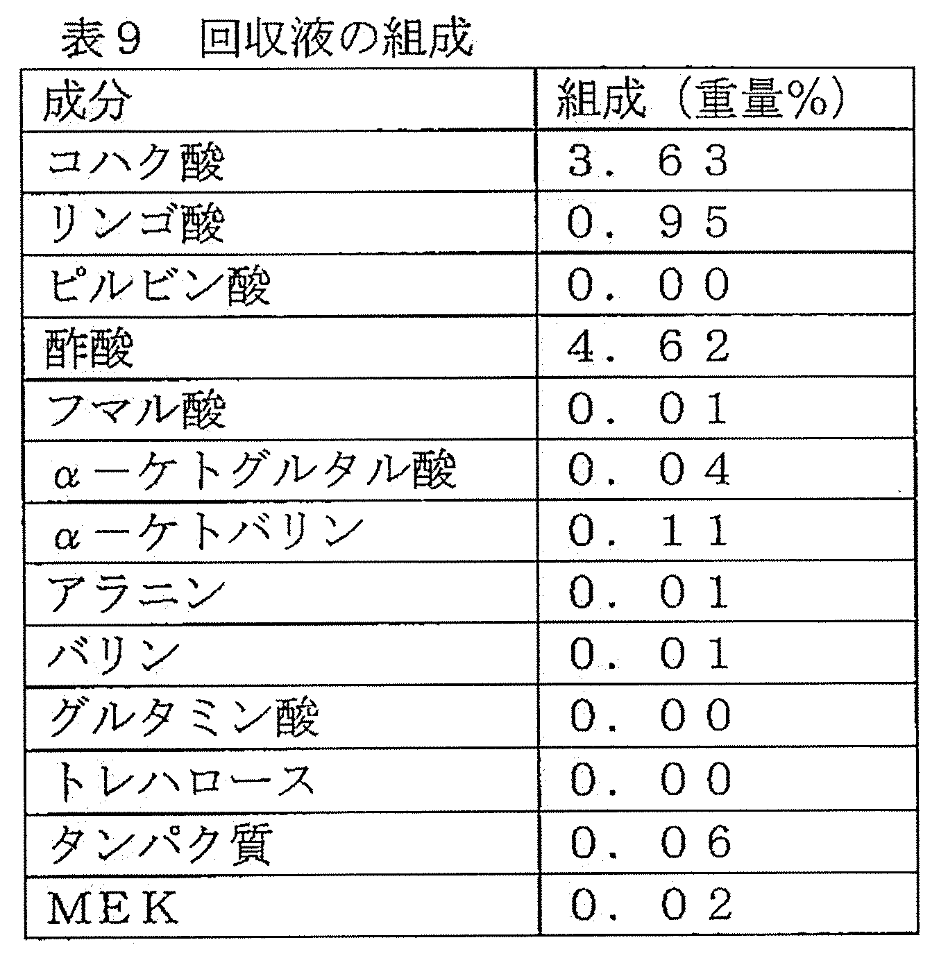 Figure JPOXMLDOC01-appb-T000009