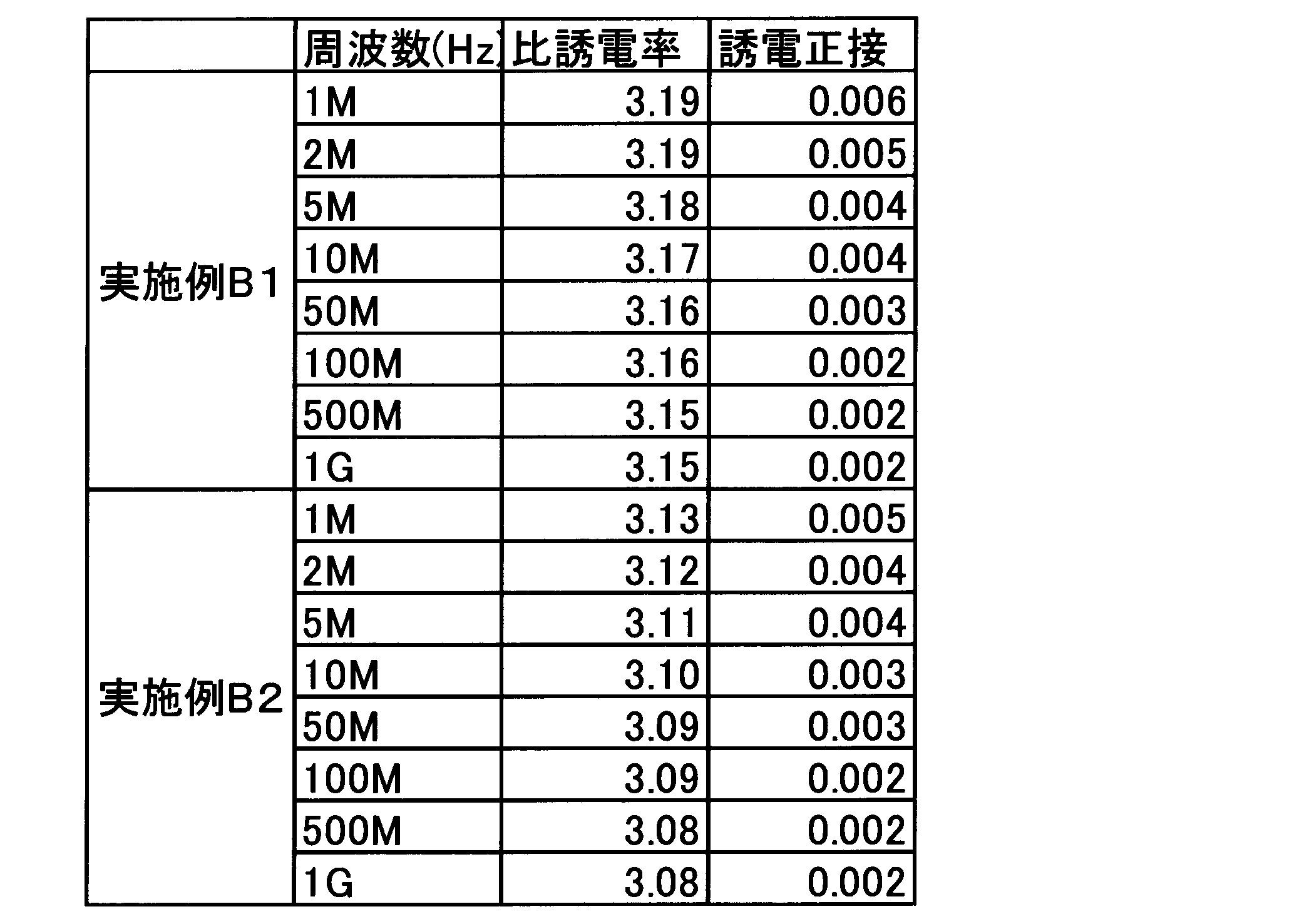 Figure JPOXMLDOC01-appb-T000047