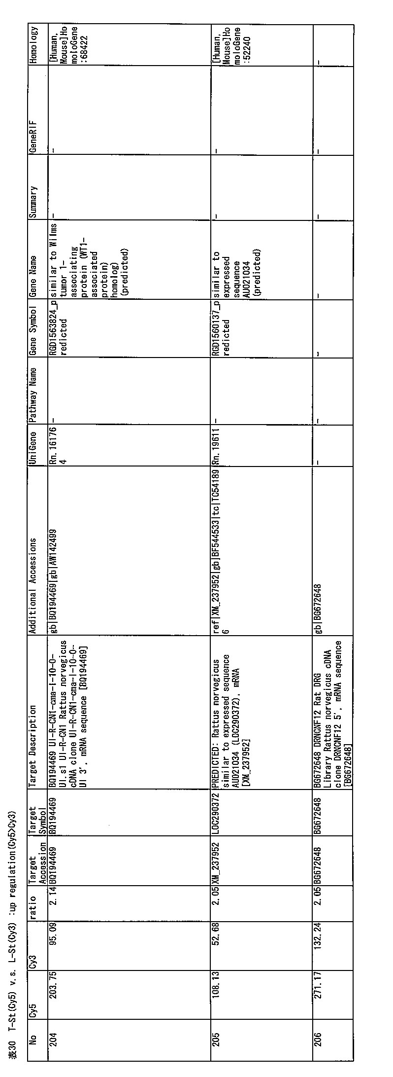 Figure JPOXMLDOC01-appb-T000030
