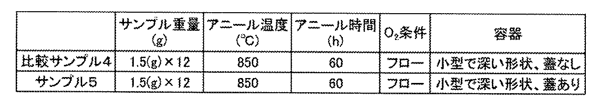 Figure JPOXMLDOC01-appb-T000004