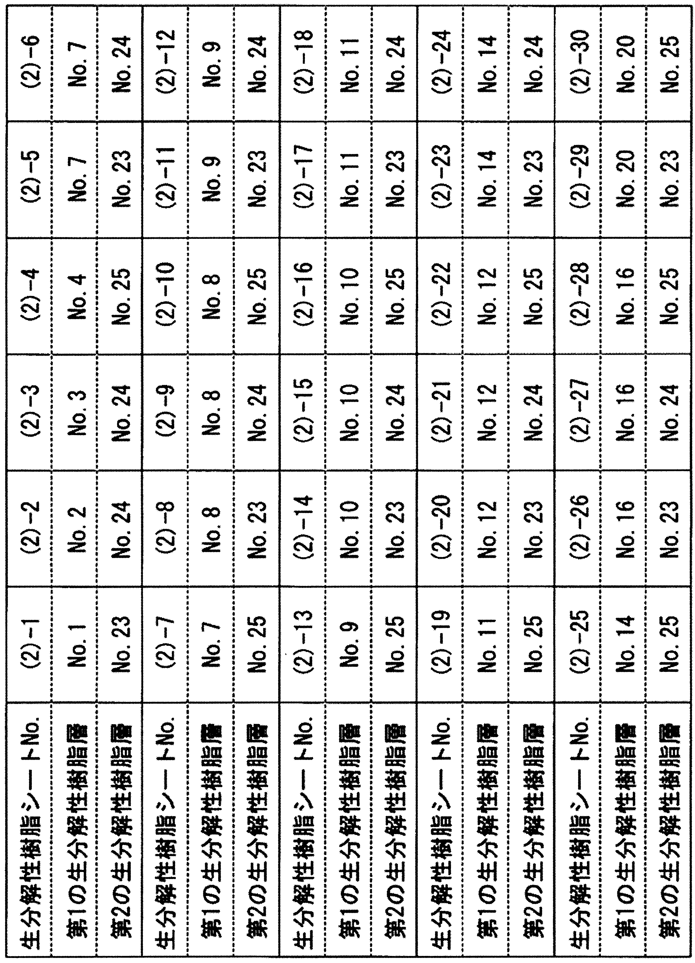 Figure JPOXMLDOC01-appb-T000003