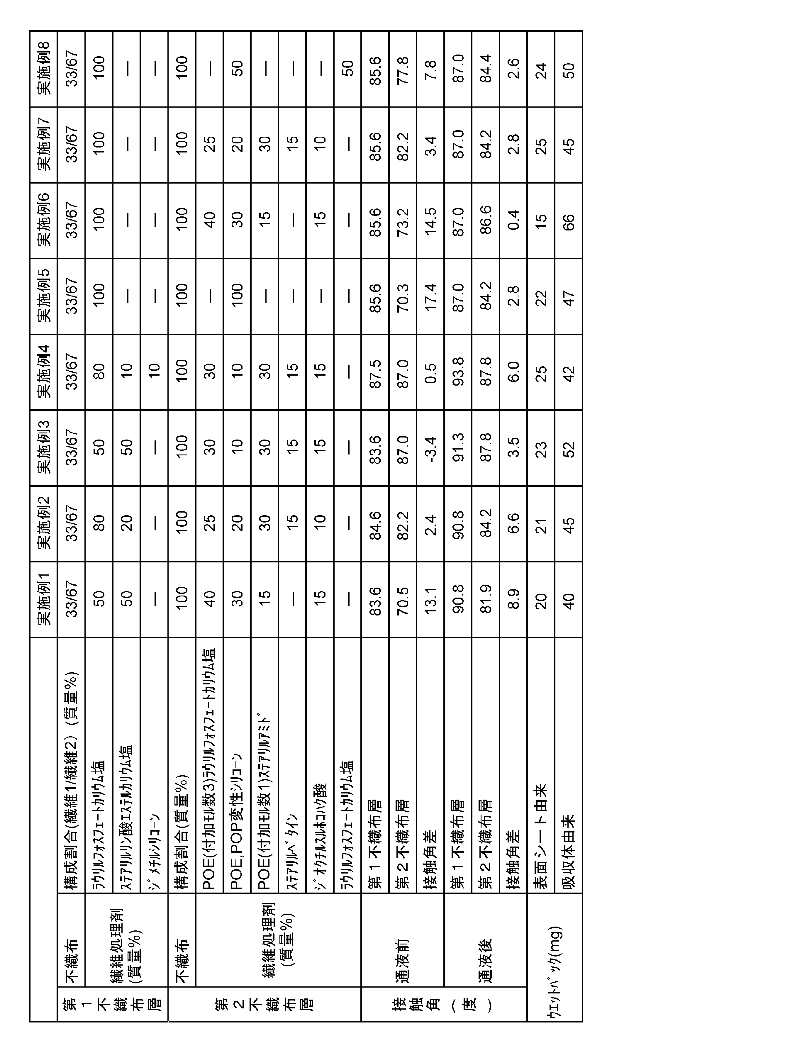 Figure JPOXMLDOC01-appb-T000001