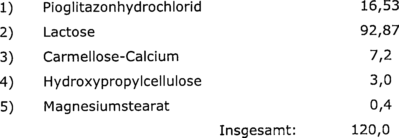 Phentermine 15mg