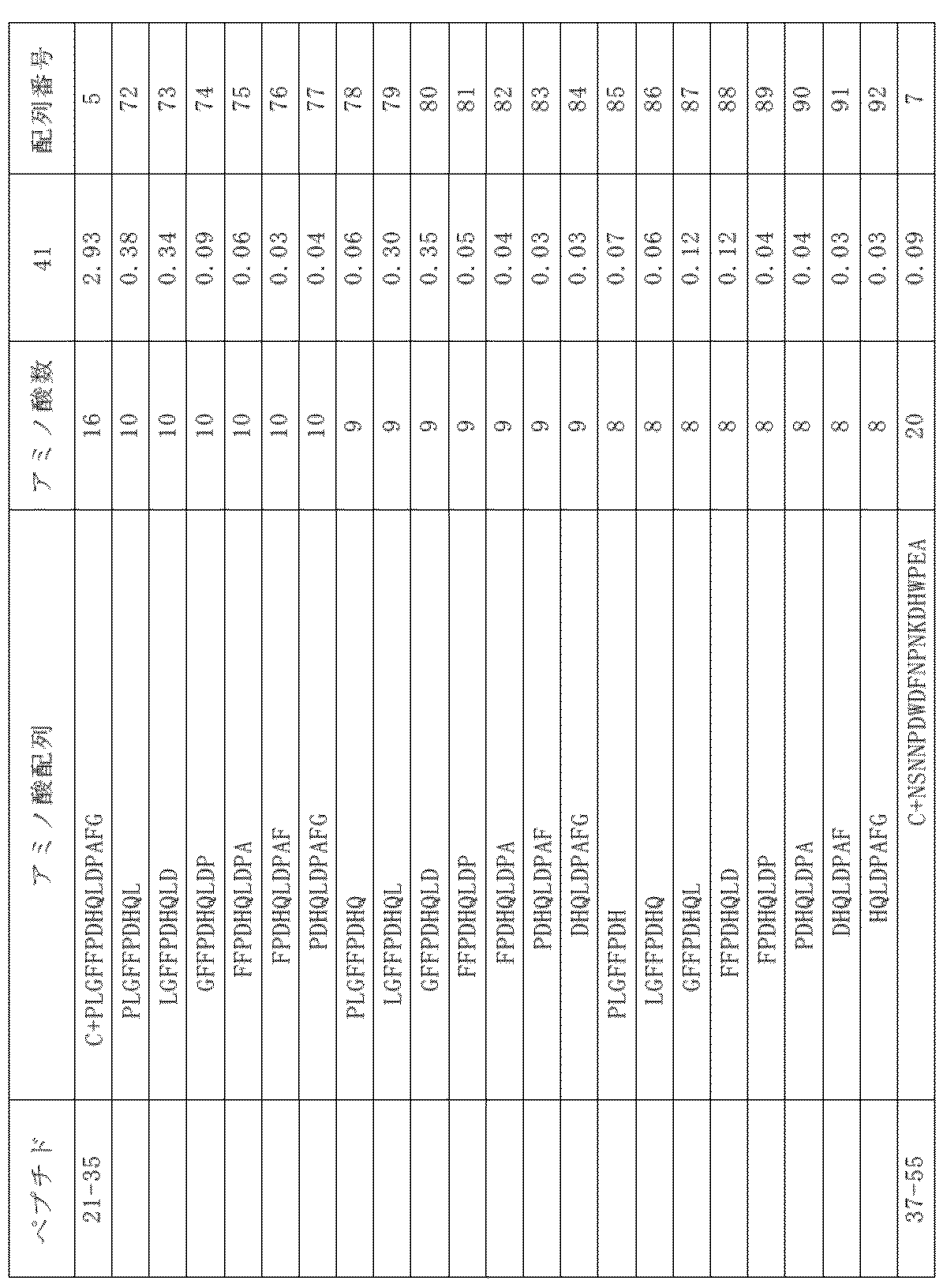 Figure JPOXMLDOC01-appb-T000013