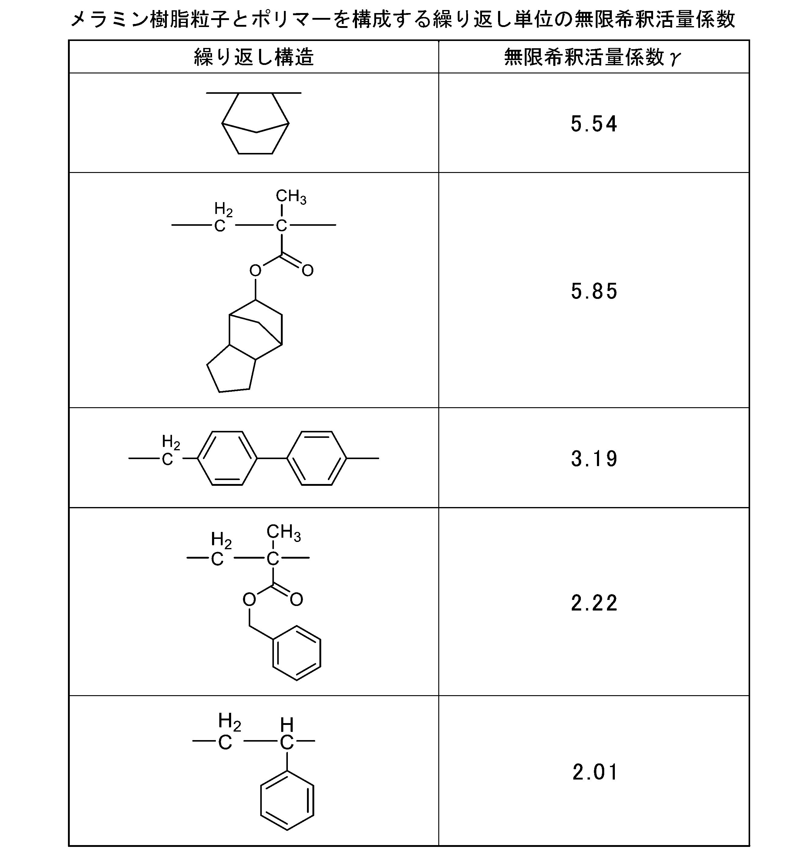 Figure JPOXMLDOC01-appb-T000018