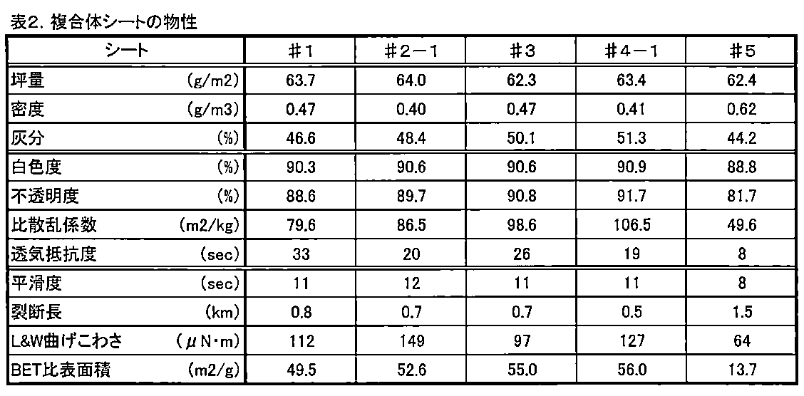 Figure JPOXMLDOC01-appb-T000004