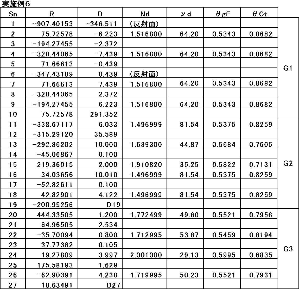 Figure JPOXMLDOC01-appb-T000017