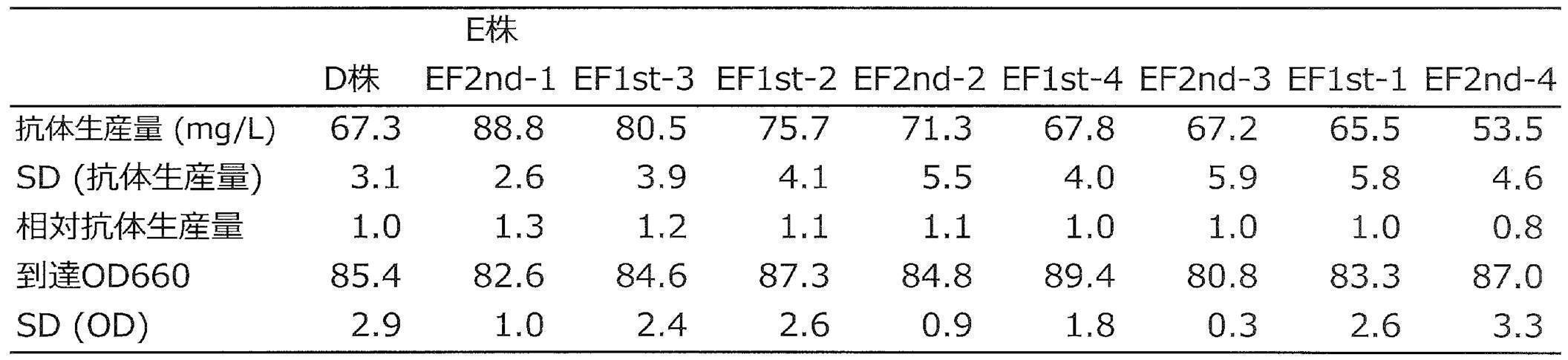 Figure JPOXMLDOC01-appb-T000014