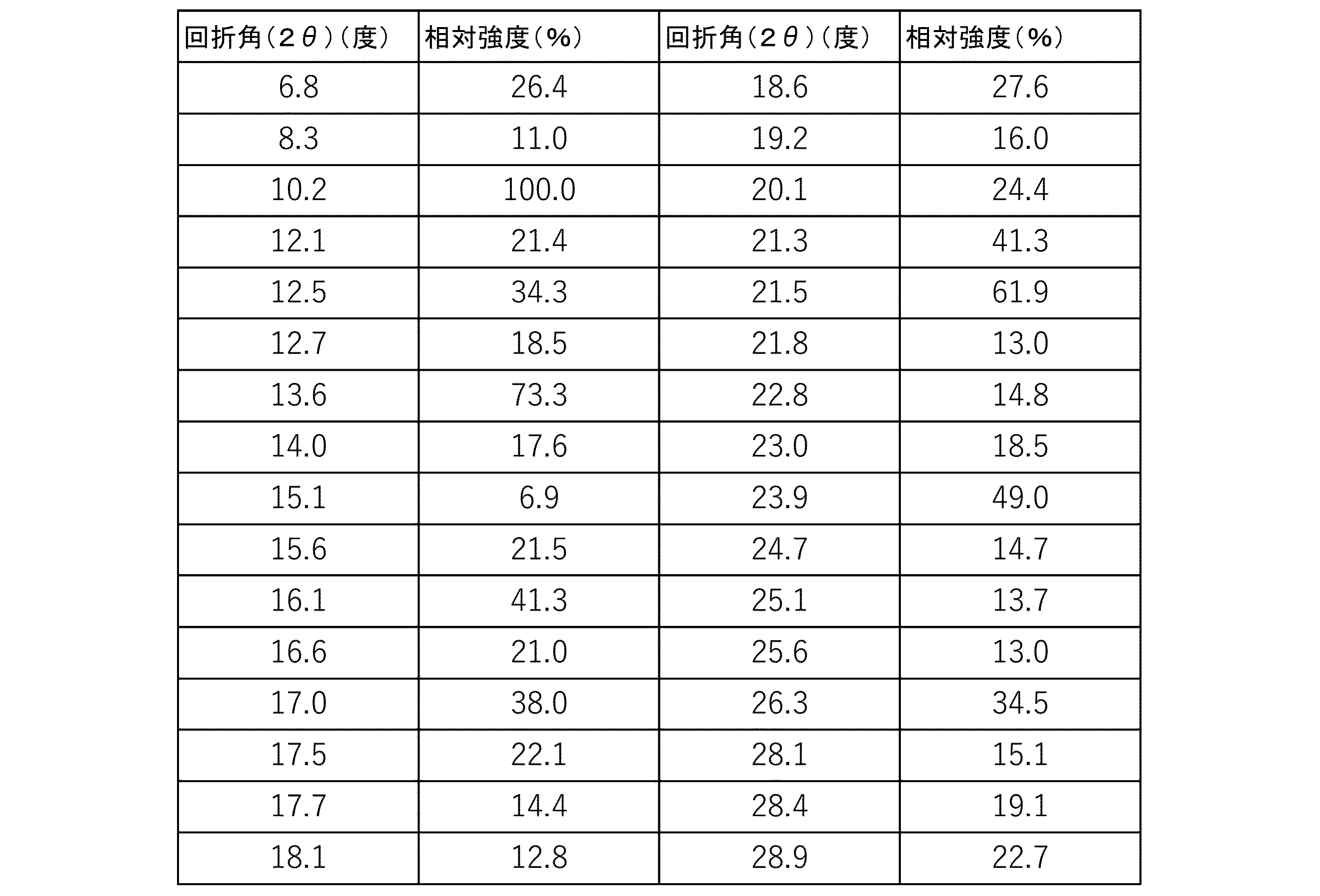 Figure JPOXMLDOC01-appb-T000009
