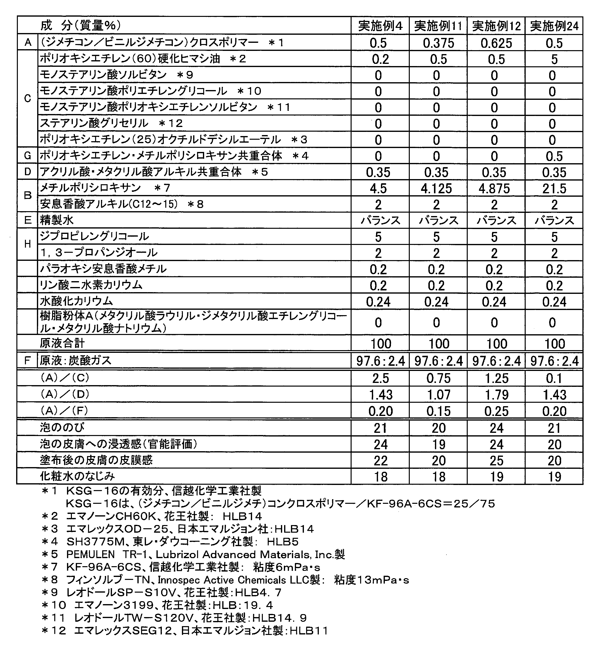 Figure JPOXMLDOC01-appb-T000010