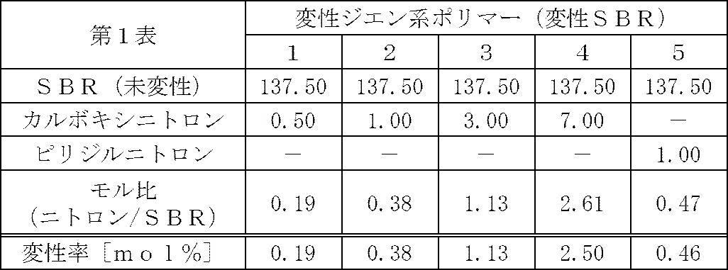 Figure JPOXMLDOC01-appb-T000009