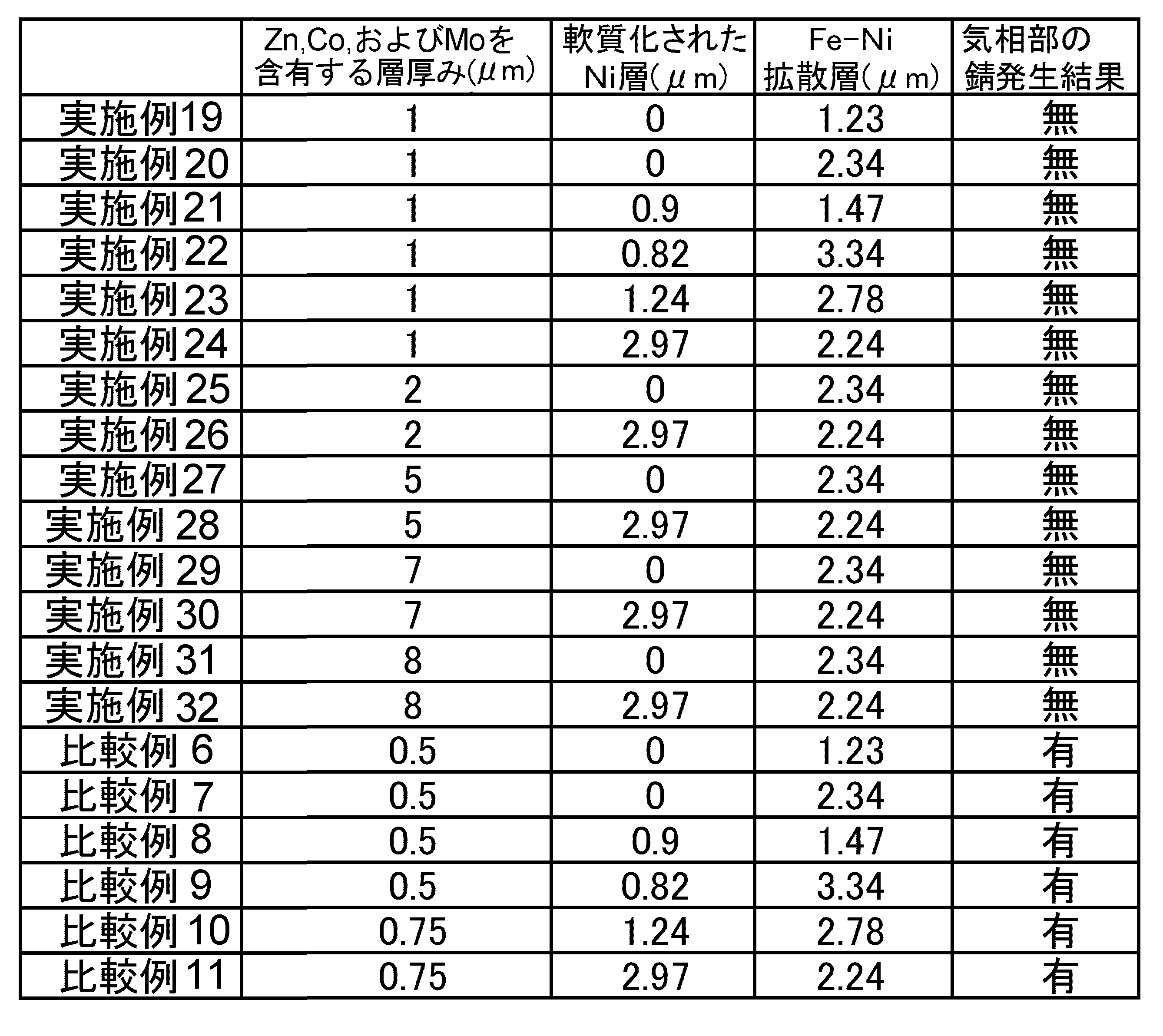 Figure JPOXMLDOC01-appb-T000002