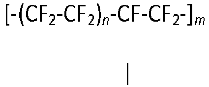 Figure imgb0007