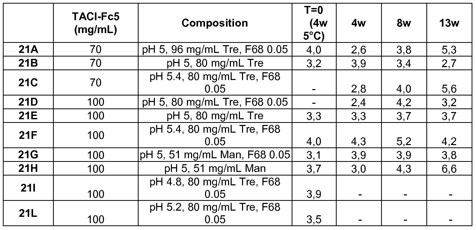 Figure imgf000033_0002