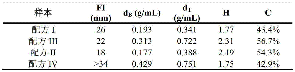 Figure BDA00003122980201031
