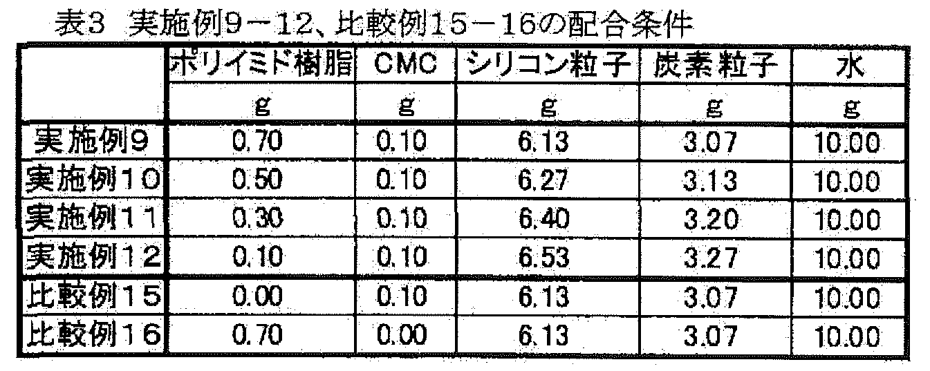 Figure JPOXMLDOC01-appb-T000003