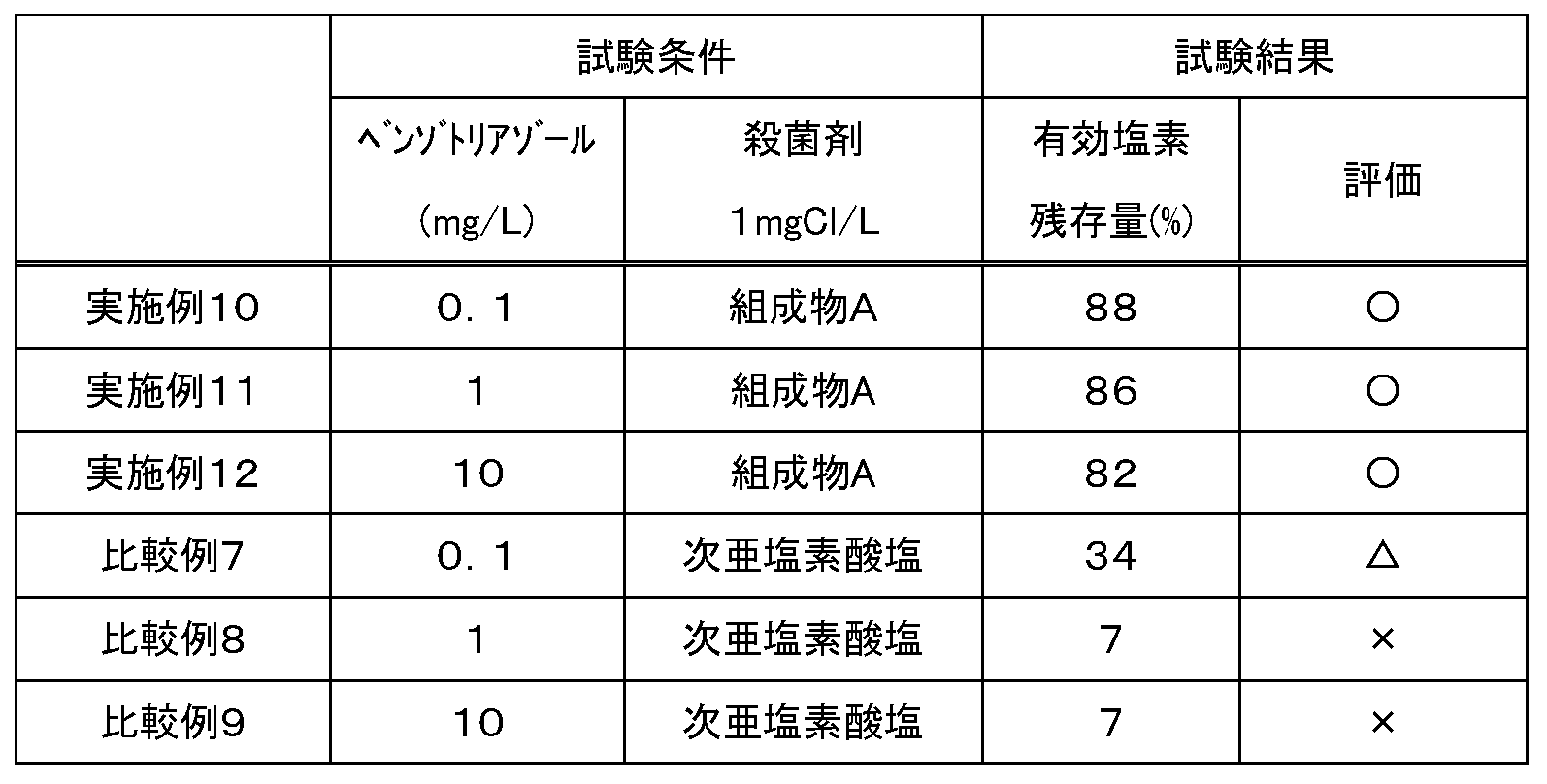 Figure JPOXMLDOC01-appb-T000004