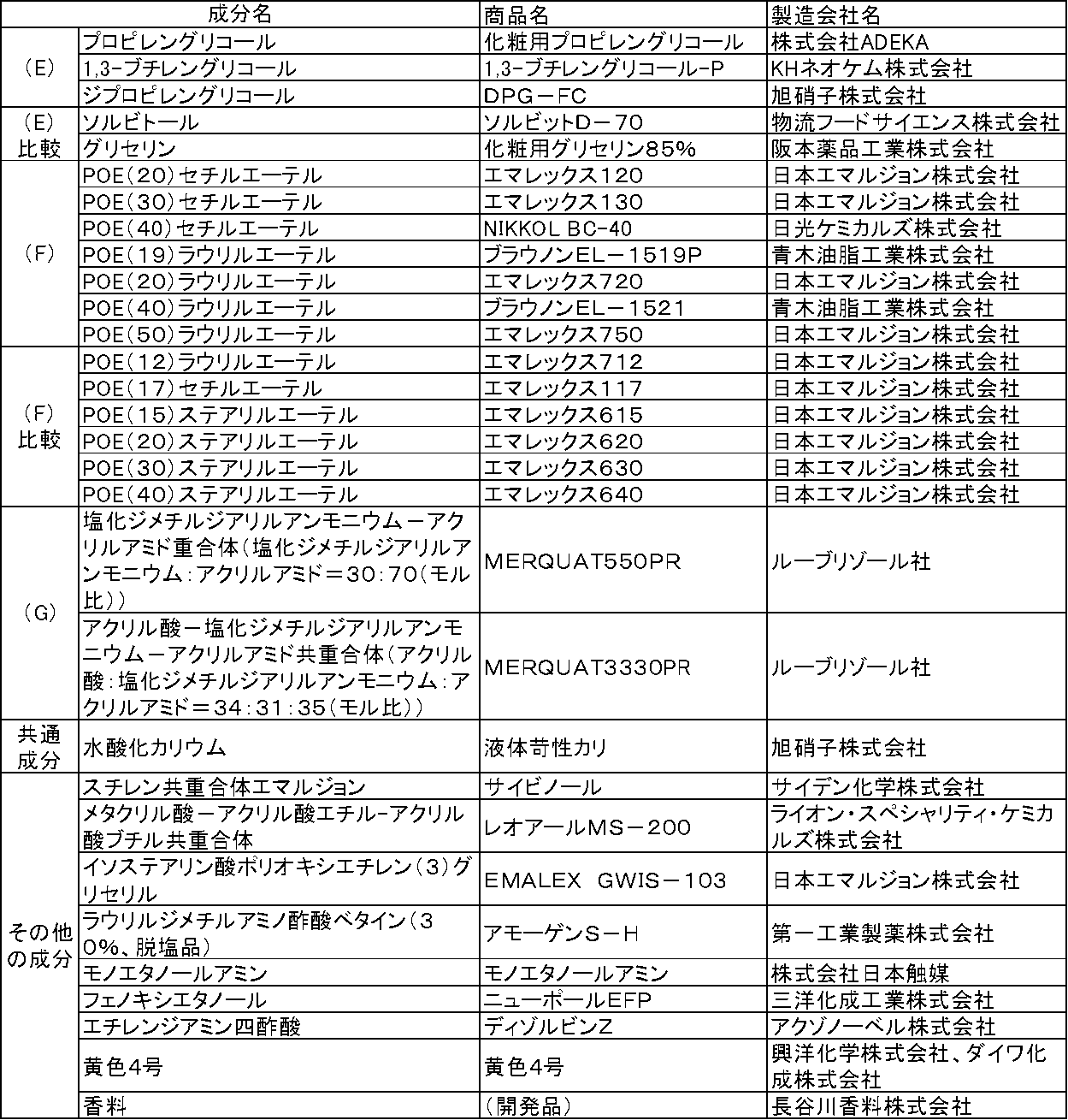 Figure JPOXMLDOC01-appb-T000037