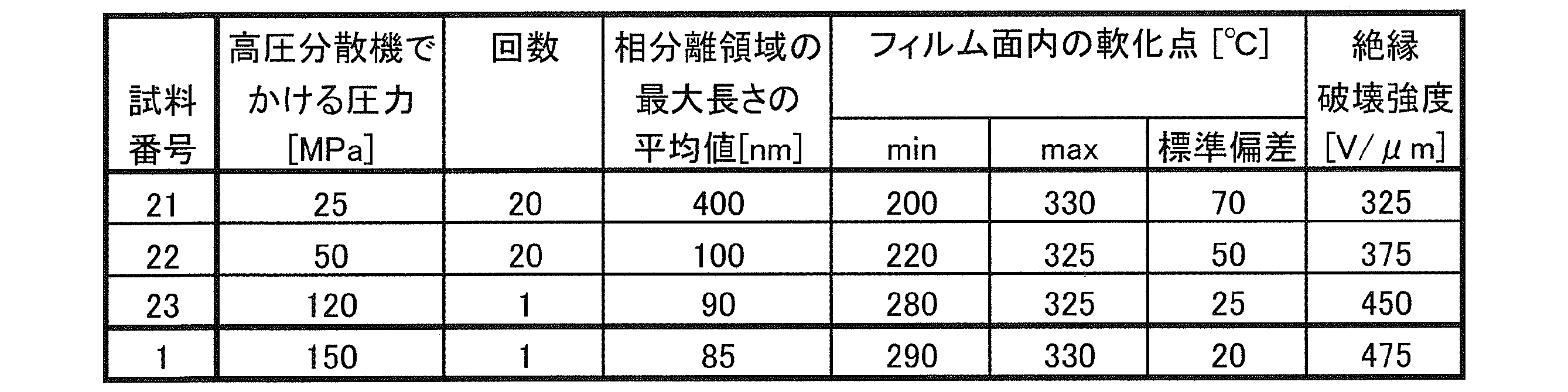 Figure JPOXMLDOC01-appb-T000003