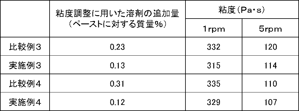 Figure JPOXMLDOC01-appb-T000007