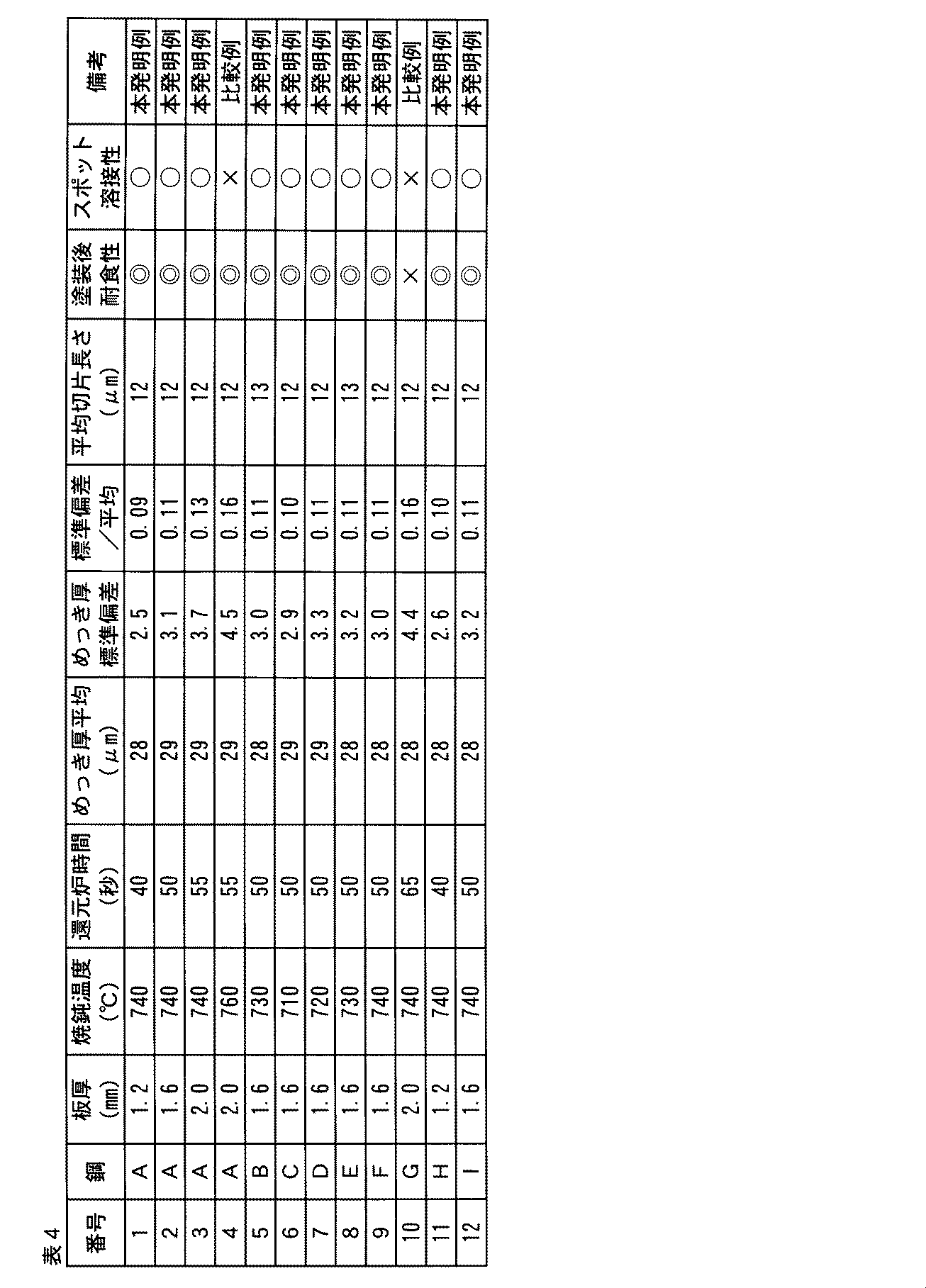 Figure JPOXMLDOC01-appb-T000004