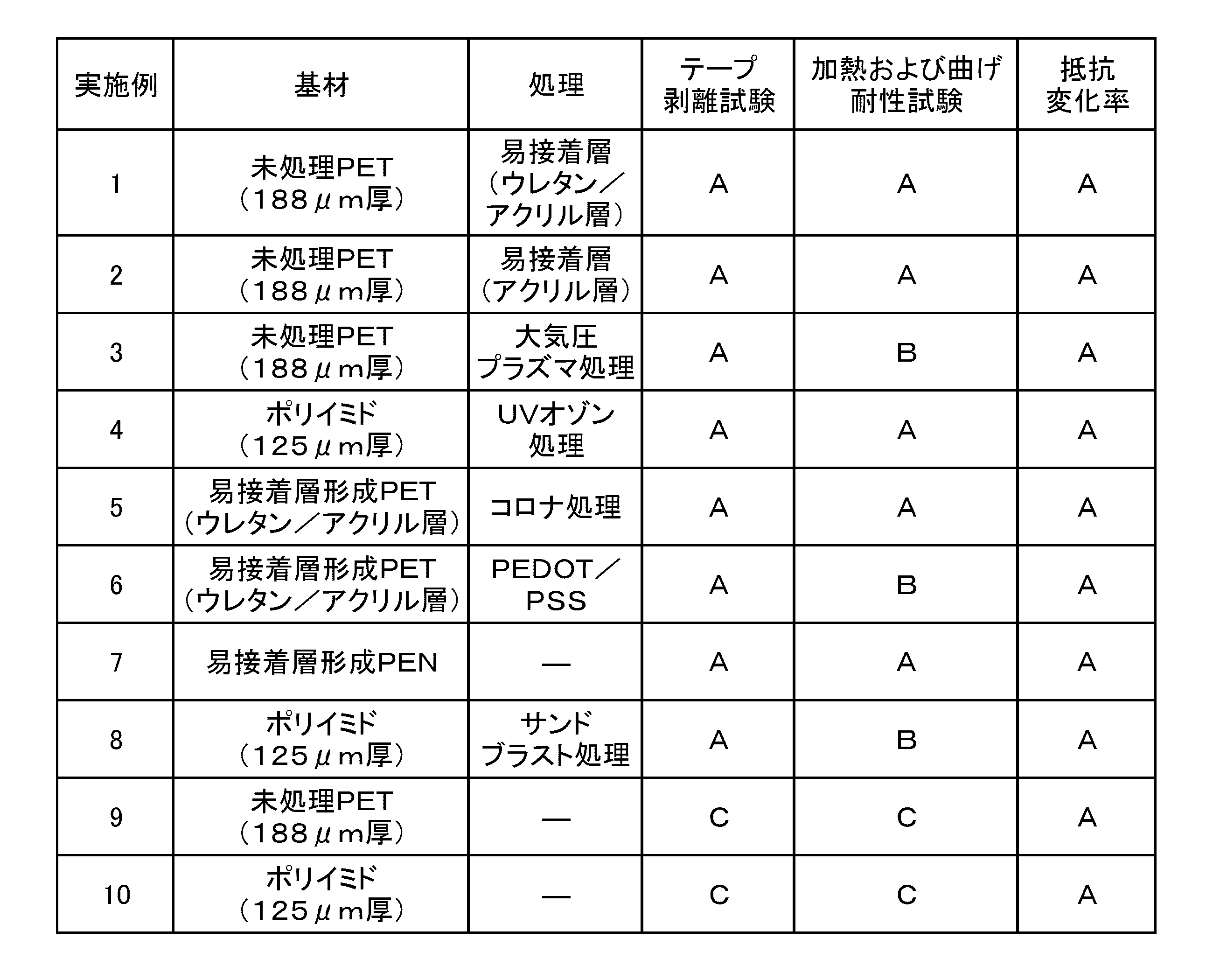 Figure JPOXMLDOC01-appb-T000001