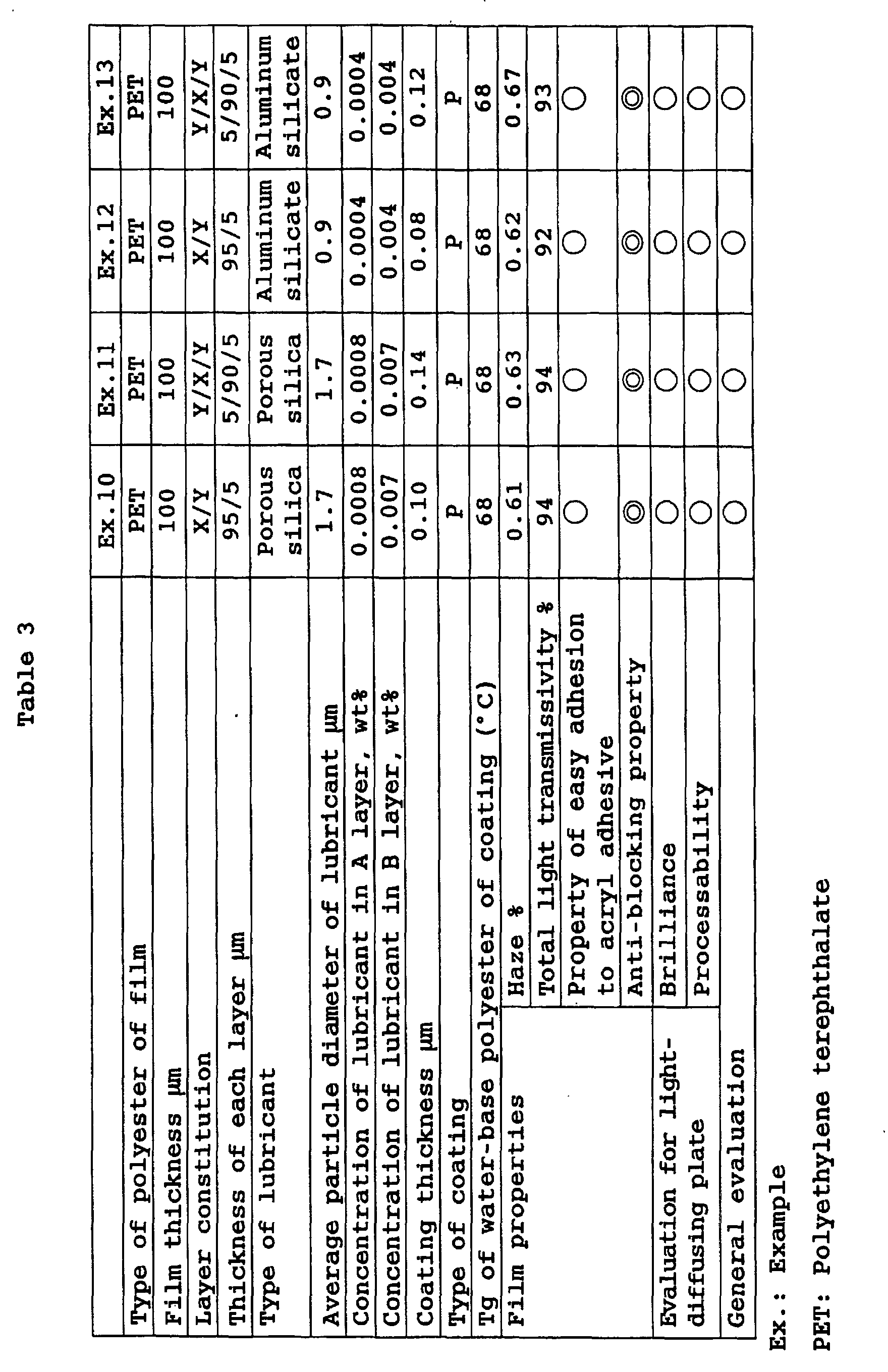 Figure 00520001