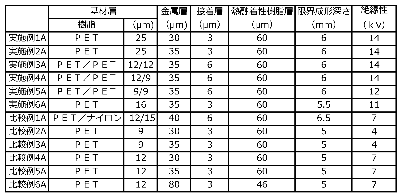 Figure JPOXMLDOC01-appb-T000005