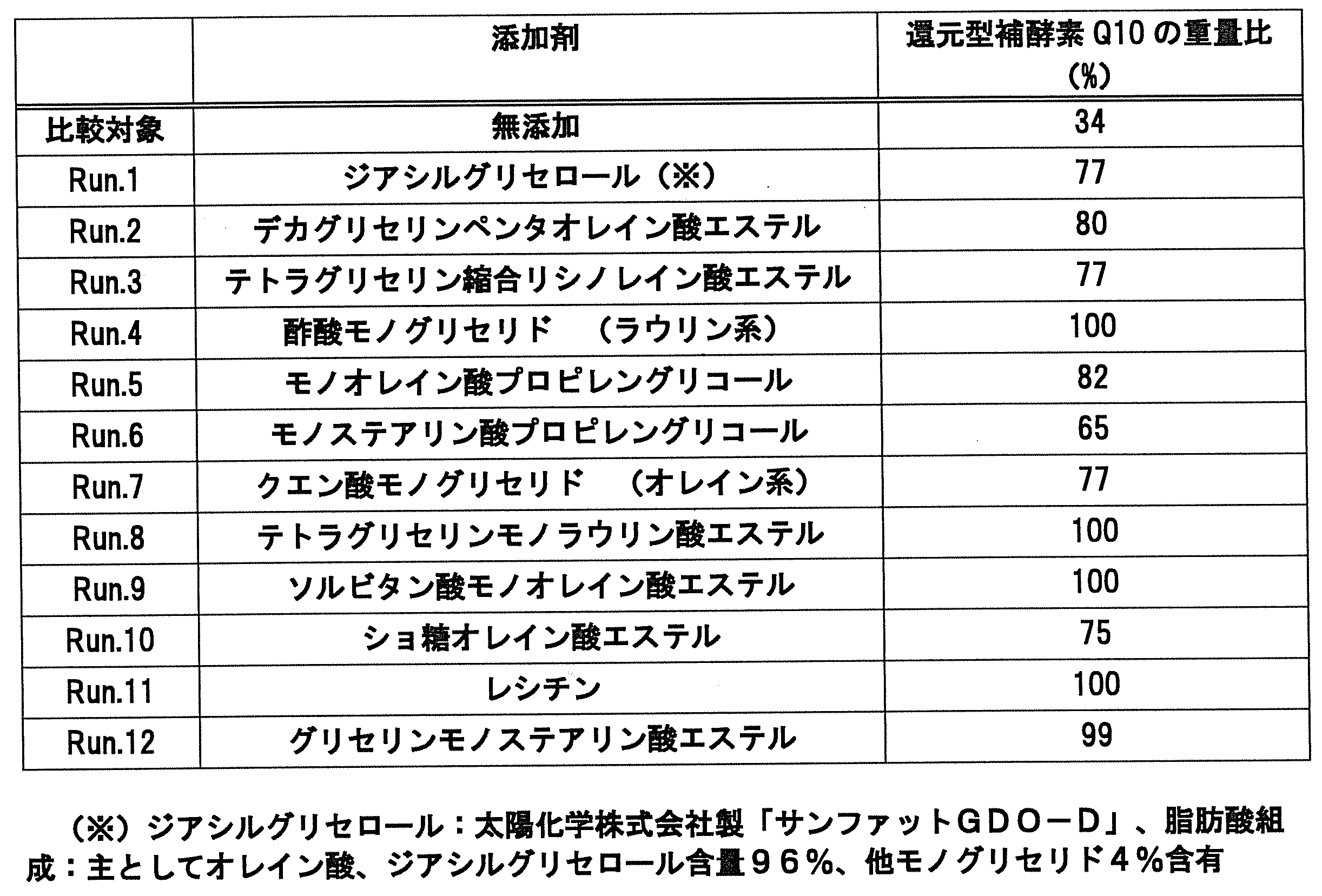 Figure JPOXMLDOC01-appb-T000005