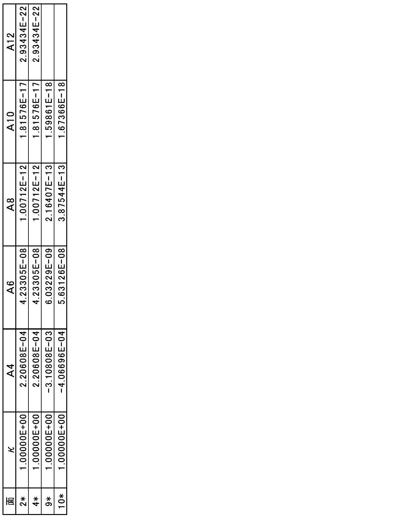 Figure JPOXMLDOC01-appb-T000010