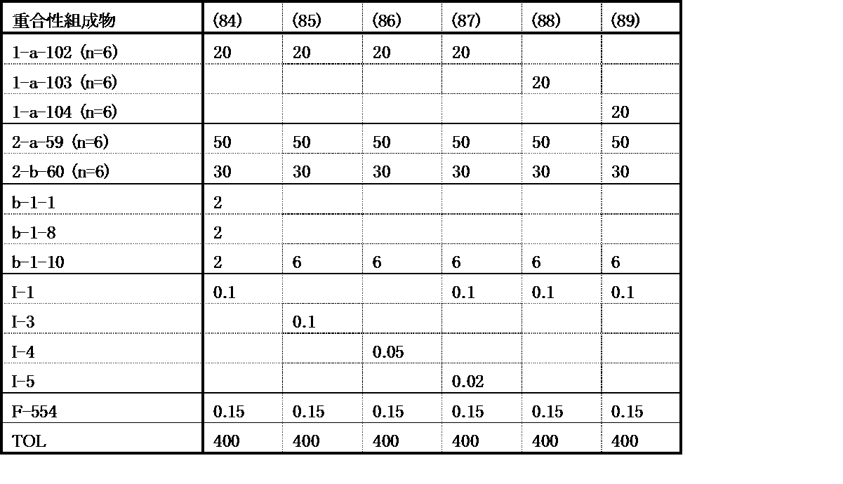 Figure JPOXMLDOC01-appb-T000196