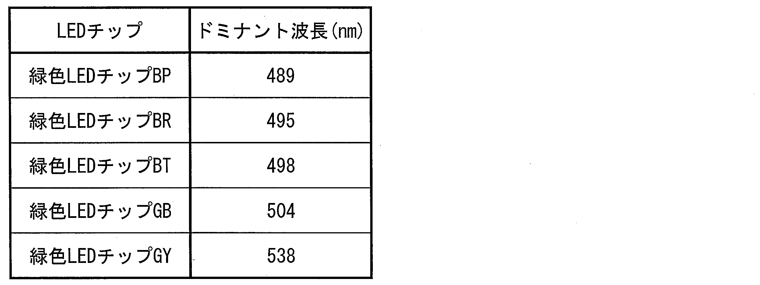Figure JPOXMLDOC01-appb-T000003