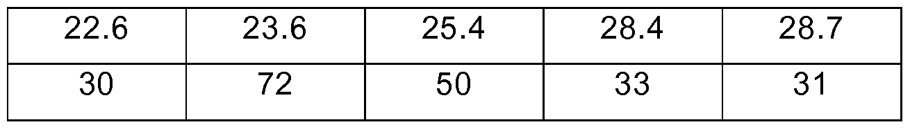 Figure imgf000030_0004