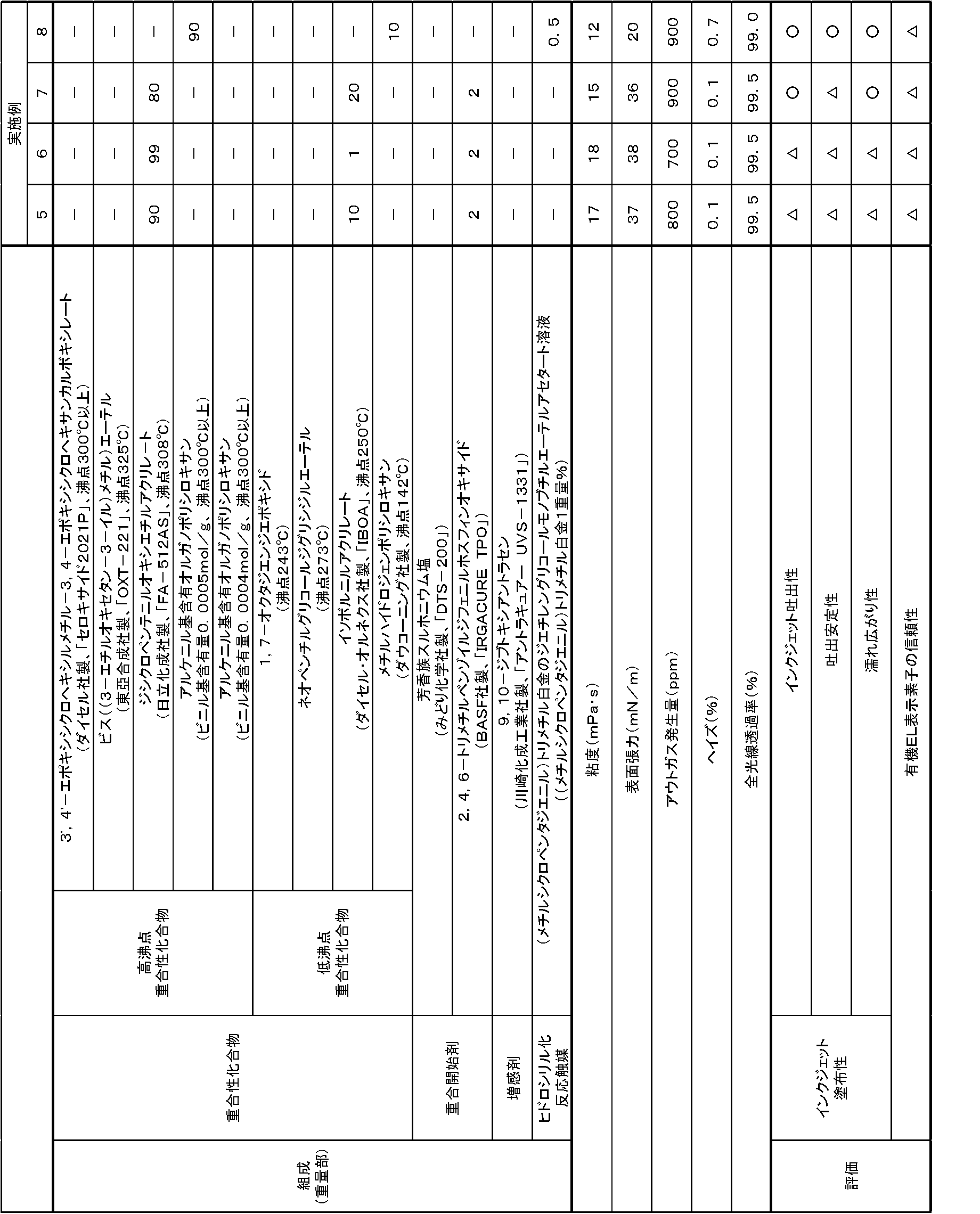 Figure JPOXMLDOC01-appb-T000002
