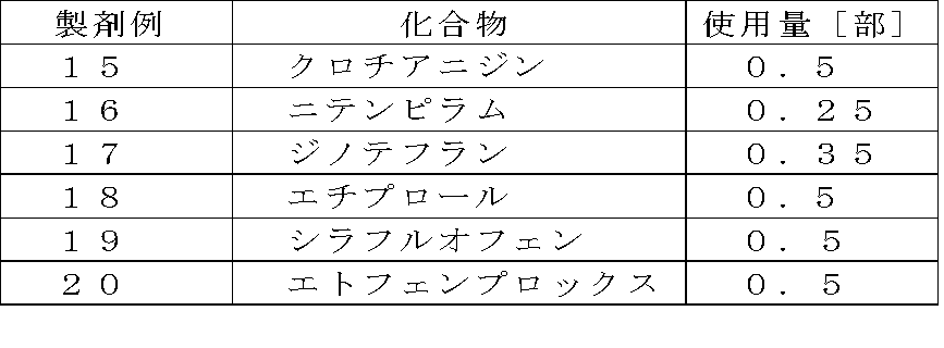 Figure JPOXMLDOC01-appb-T000006