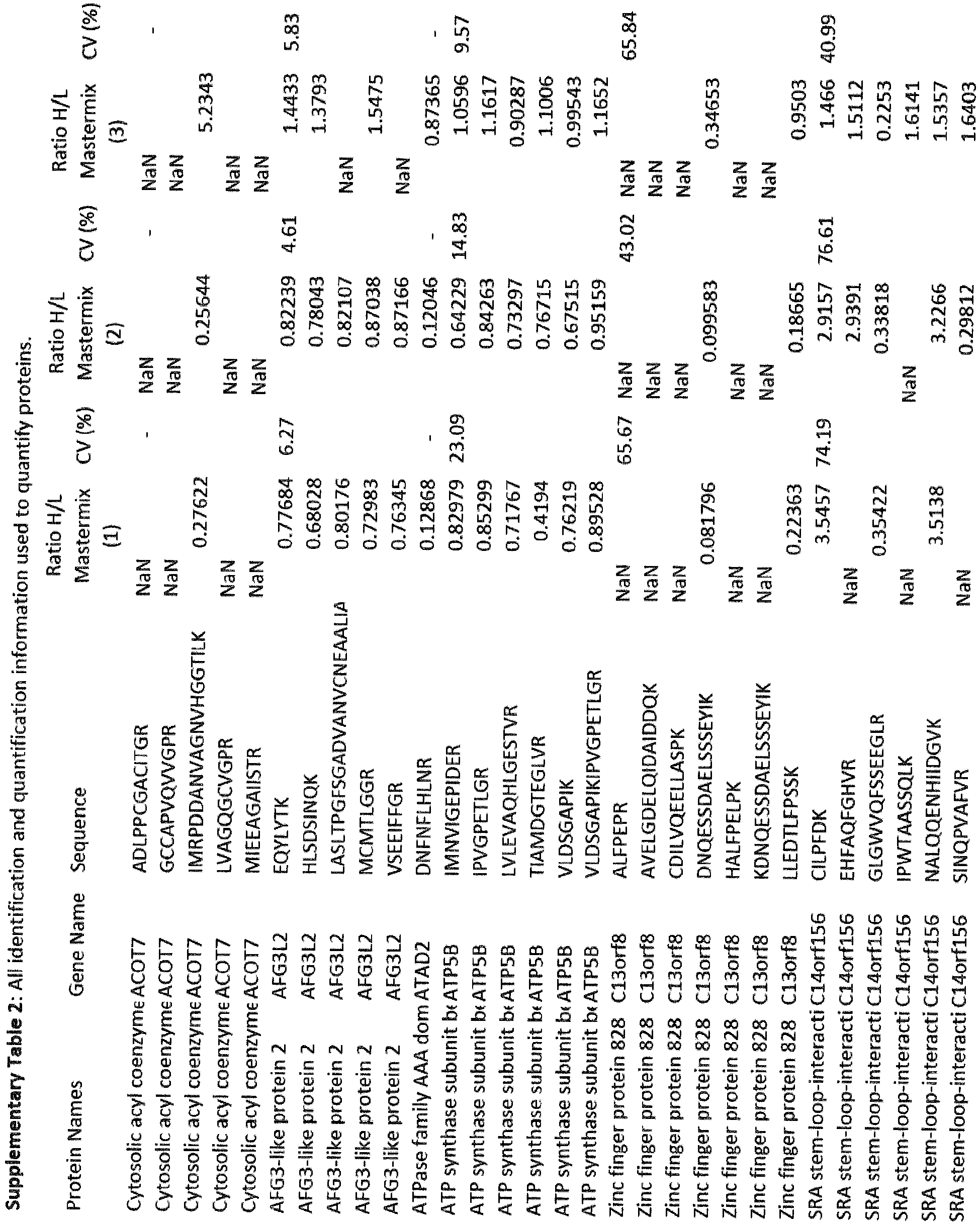 Figure imgb0002