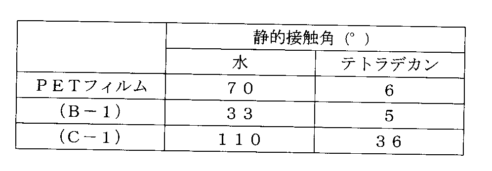 Figure JPOXMLDOC01-appb-T000001