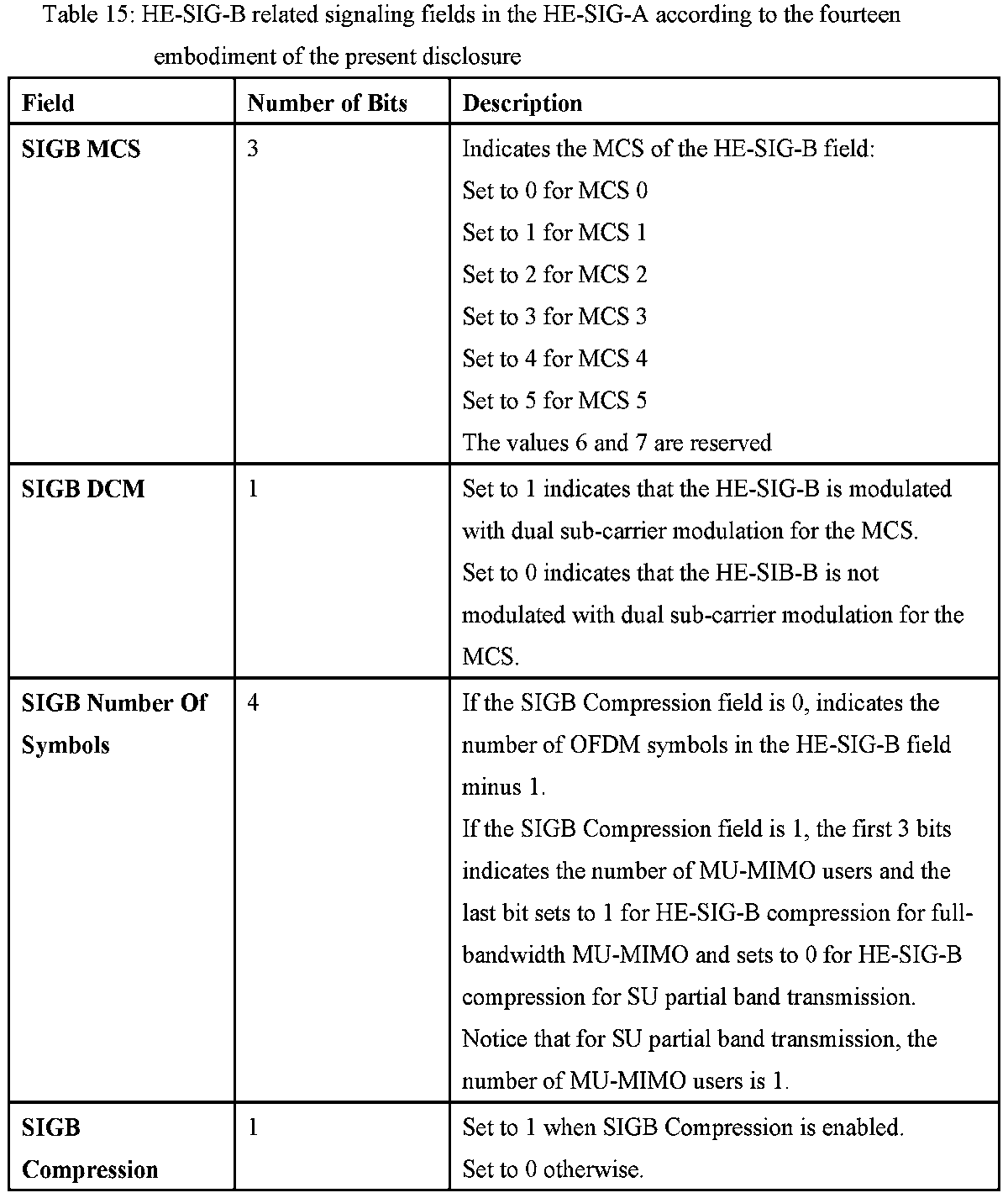 Figure JPOXMLDOC01-appb-T000048