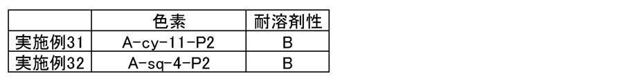 Figure JPOXMLDOC01-appb-T000138