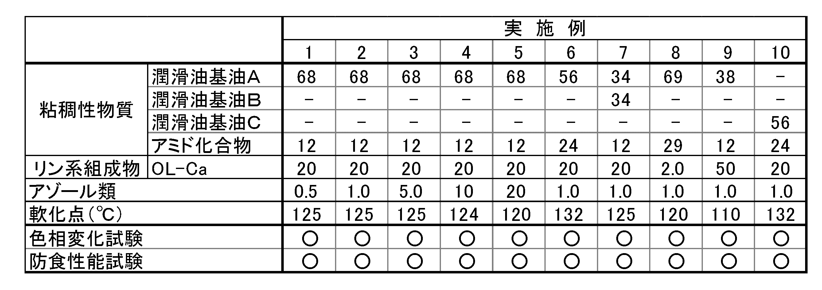 Figure JPOXMLDOC01-appb-T000007