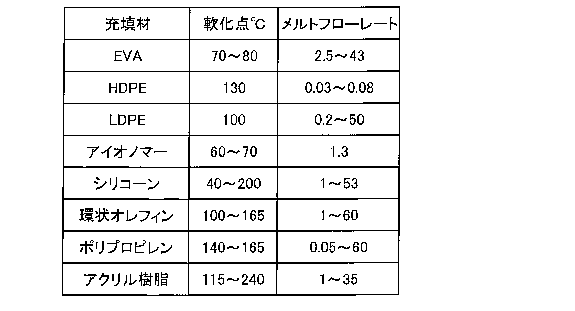 Figure JPOXMLDOC01-appb-T000001