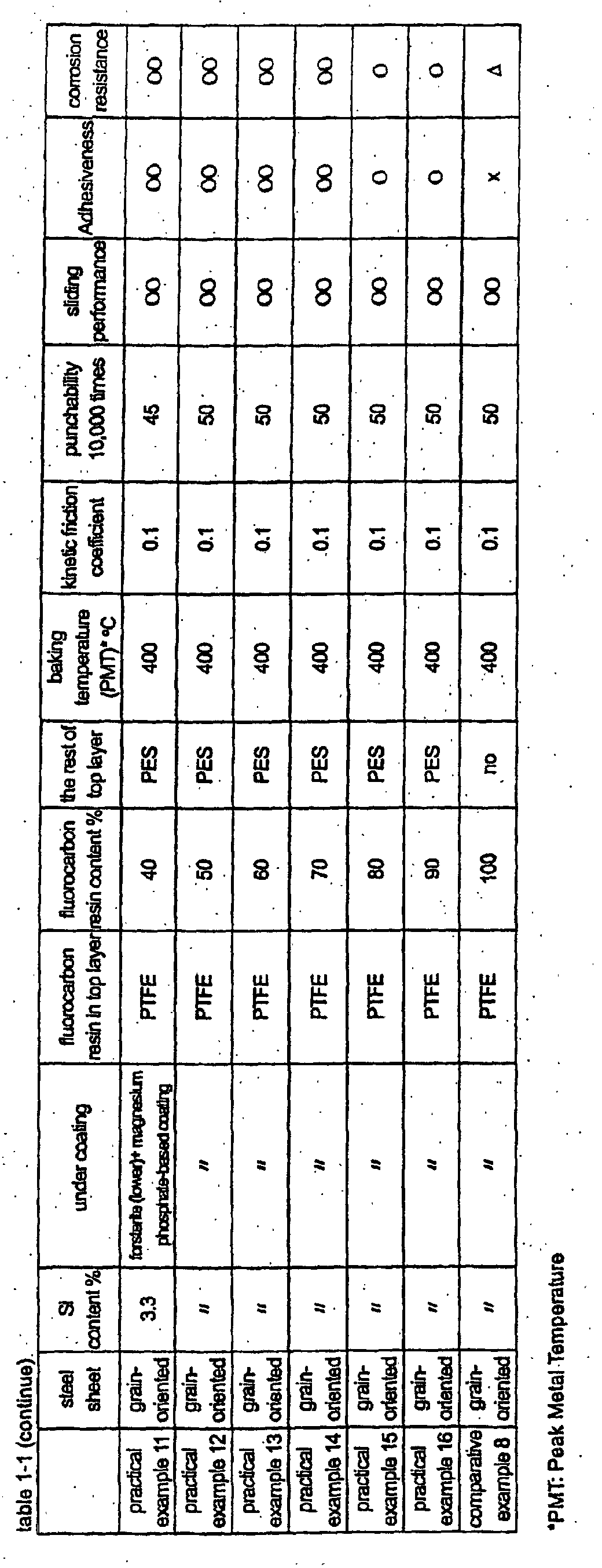 Figure 00250001