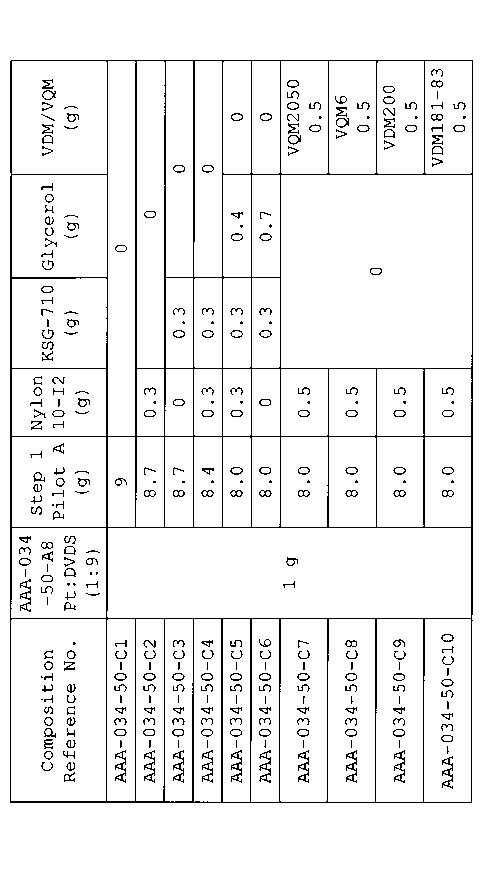 Figure JPOXMLDOC01-appb-T000042