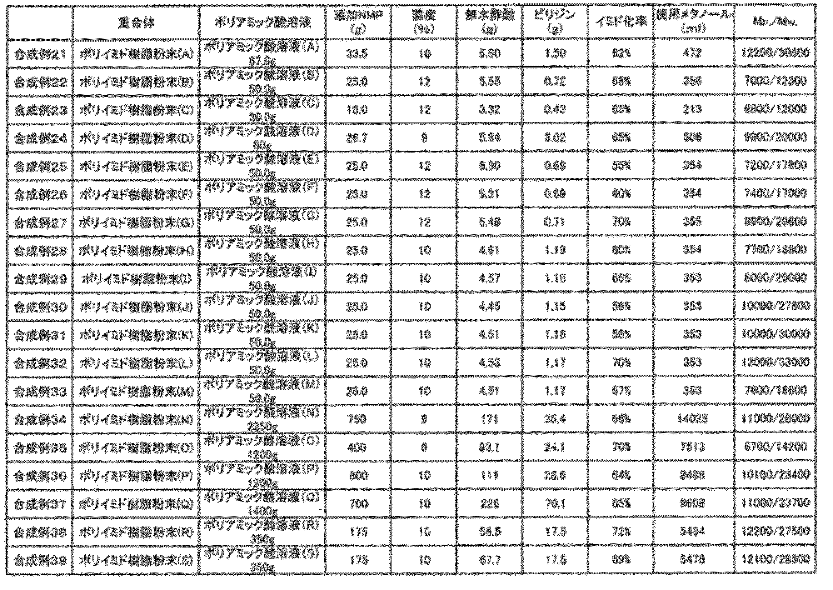 Figure JPOXMLDOC01-appb-T000058